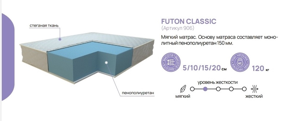 Матрас.Futon Classic 160×200 - 15 500 ₽, заказать онлайн.