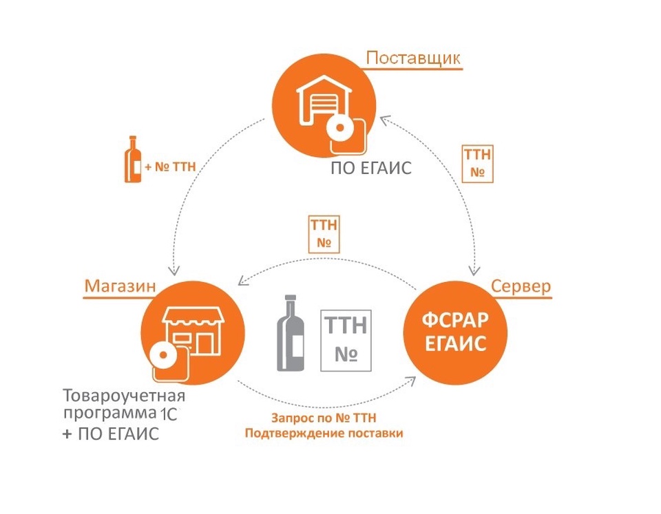 Единая система алкогольной продукции. ЕГАИС. ЕГАИС программа. ЕГАИС картинки. ЕГАИС иконка.